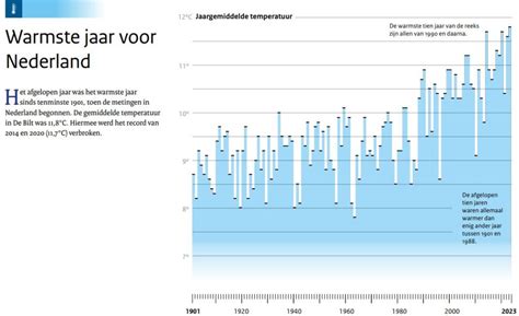 Klimaatgegevens Nederland maart 1899
