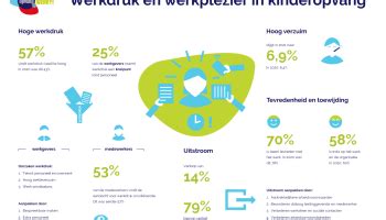 Infographic die de werkdruk en het percentage zelfstandig gevestigde verloskundigen weergeeft.