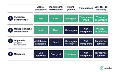 Schema van de verschillende opvangpakketten en hun dekking