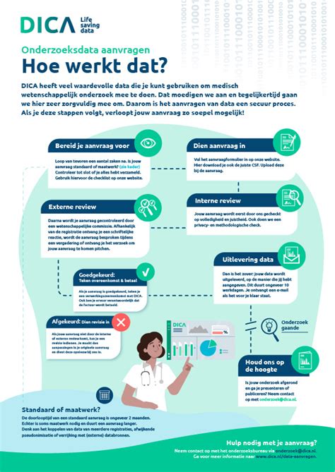 Infographic die de stappen voor het aanvragen van kinderopvangtoeslag toont