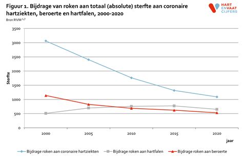 Infographic die de afname van de eierstokreserve met leeftijd toont.